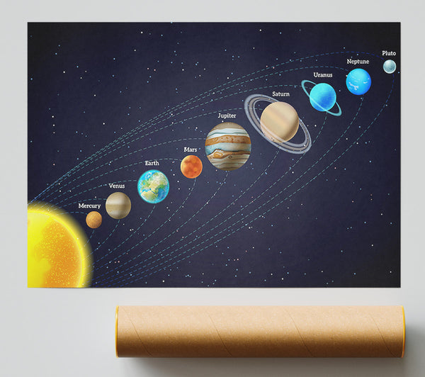 The Solar System 3