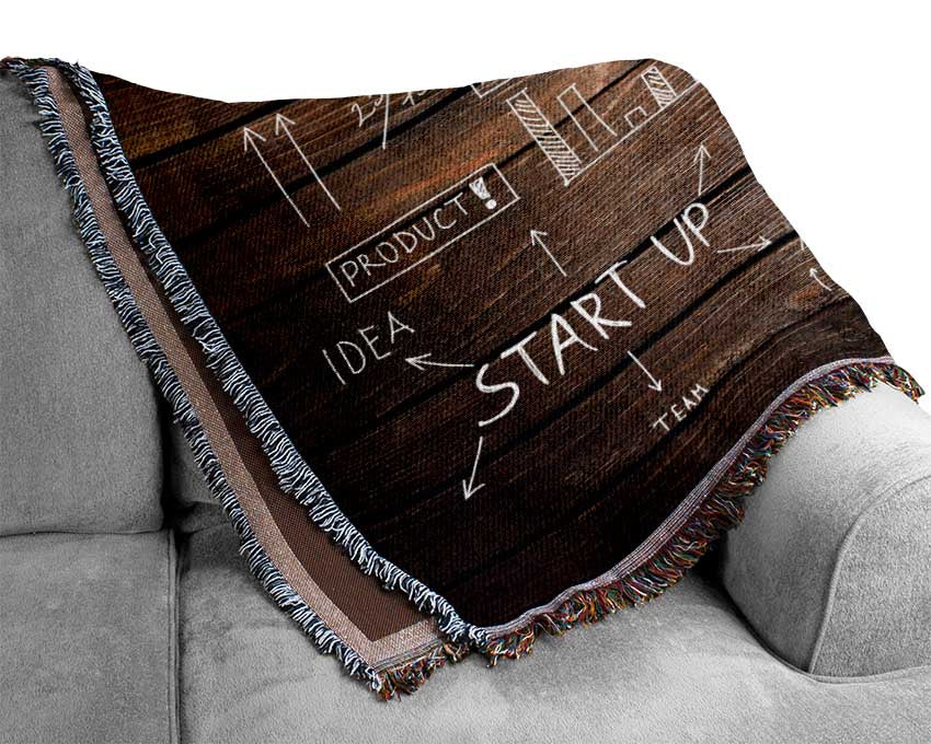 Motivation and ideas Woven Blanket